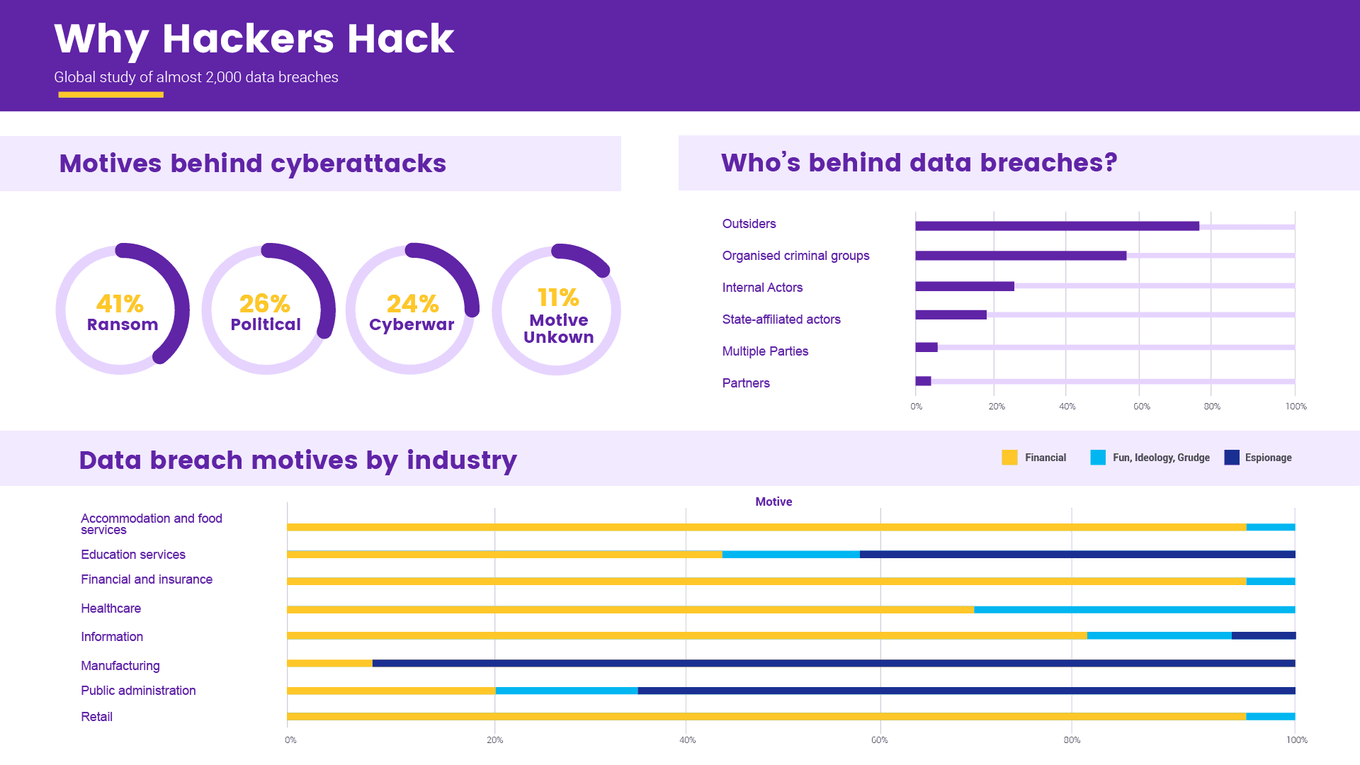cyber security statistics